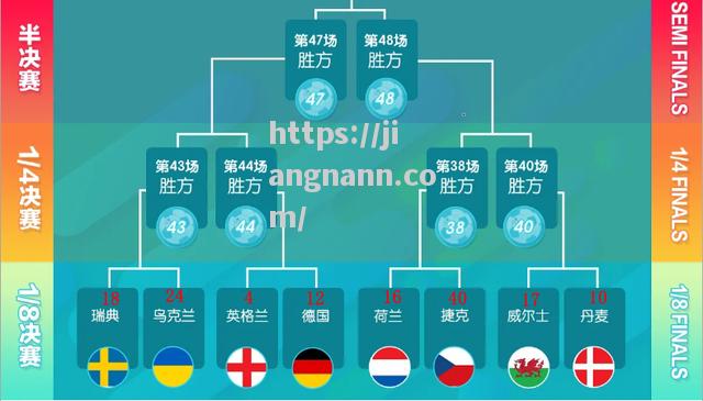 江南体育-赛后解读：欧洲杯小组赛各队实力对比