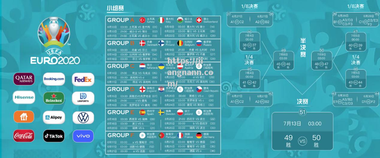 赛后解读：欧洲杯小组赛各队实力对比