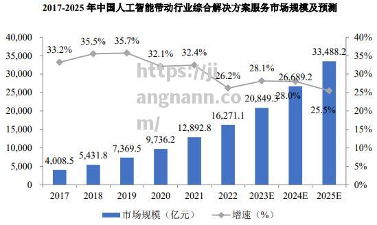 江南体育-2021年中国人工智能产业发展报告发布：行业增长迅猛，AI应用不断普及_