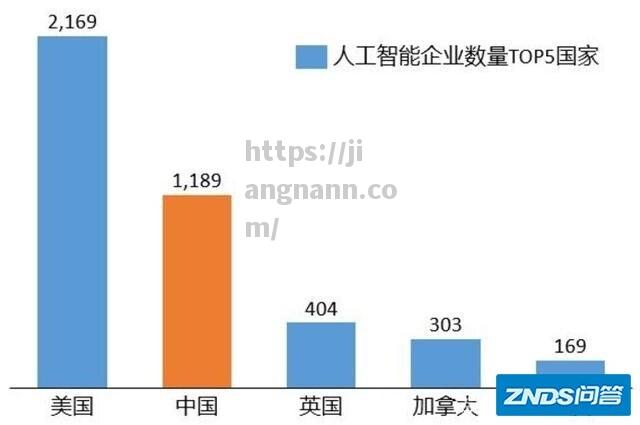 2021年中国人工智能产业发展报告发布：行业增长迅猛，AI应用不断普及_