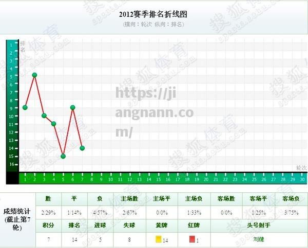 广东富力主场告负，积分榜排名走低