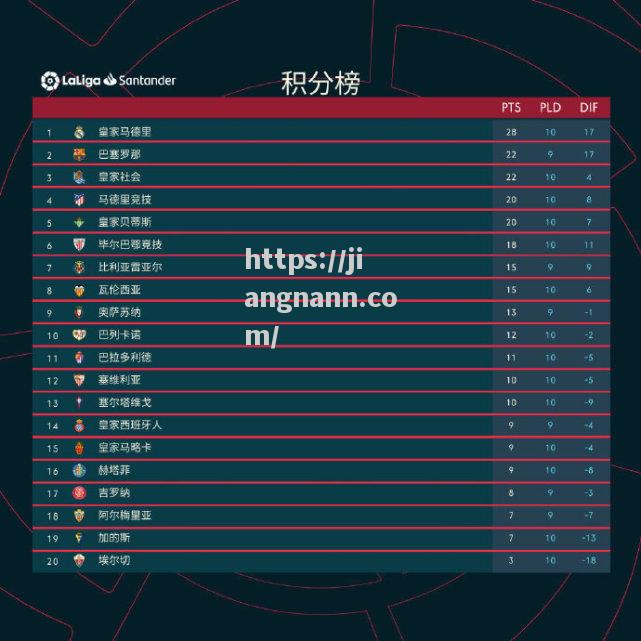 皇马战平多特蒙德，暂时领先小组积分榜