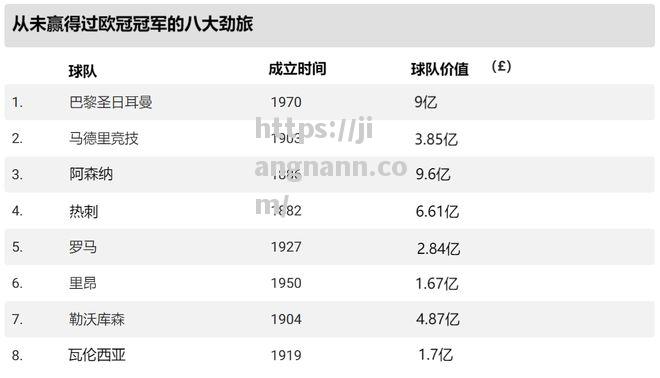 瓦伦西亚客场告捷，领先对手积分榜