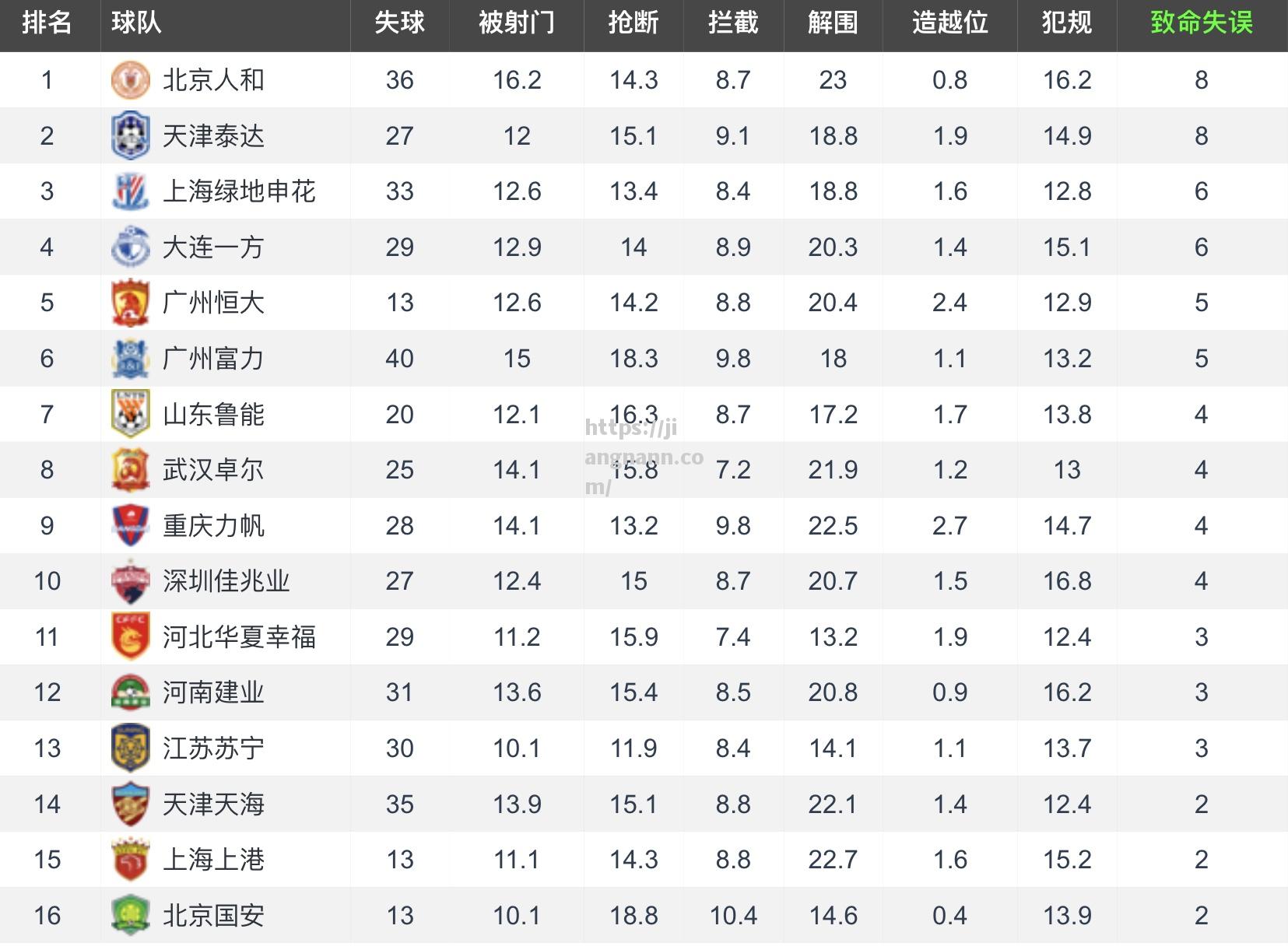 广州恒大连胜未有终止，排名上升