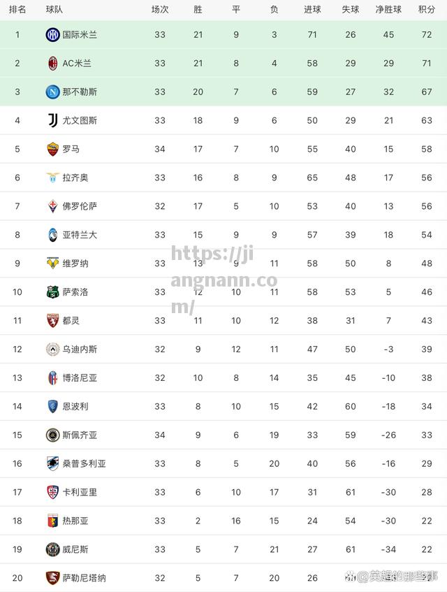 国米备战罗马，冲击联赛榜首